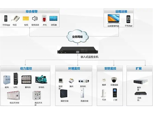 动环监控系统